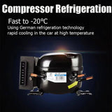 Load image into Gallery viewer, 36L  Dual Temperature Control 12 Volt Refrigerator 38 Quart Portable Car Fridge Freezer (-4°F~68°F) for Truck, RV, Boat, Camping and Travel